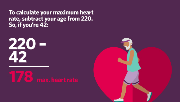 Graph explaining how to calculate your heart rate