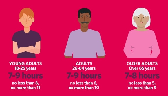 Recommended hours of sleep based on age