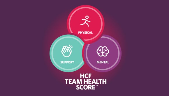 Illustration of the HCF Team Health Score explainer