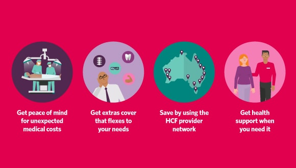 Illustration of the benefits of HCF health cover