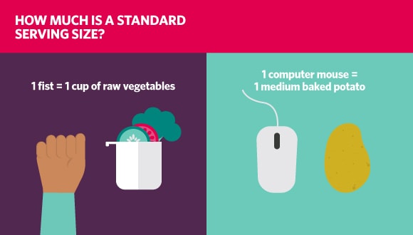 Graph showing portion sizes