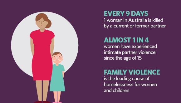 Domestic and family violence in Australia